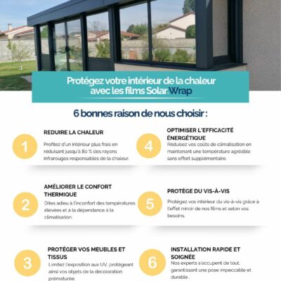 Protegez votre intérieur